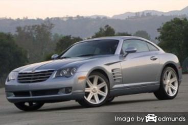 Insurance quote for Chrysler Crossfire in Corpus Christi