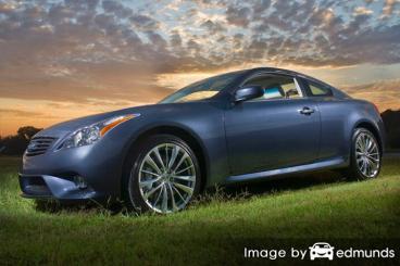 Insurance rates Infiniti G35 in Corpus Christi